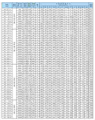 XV型振动电机技术参数